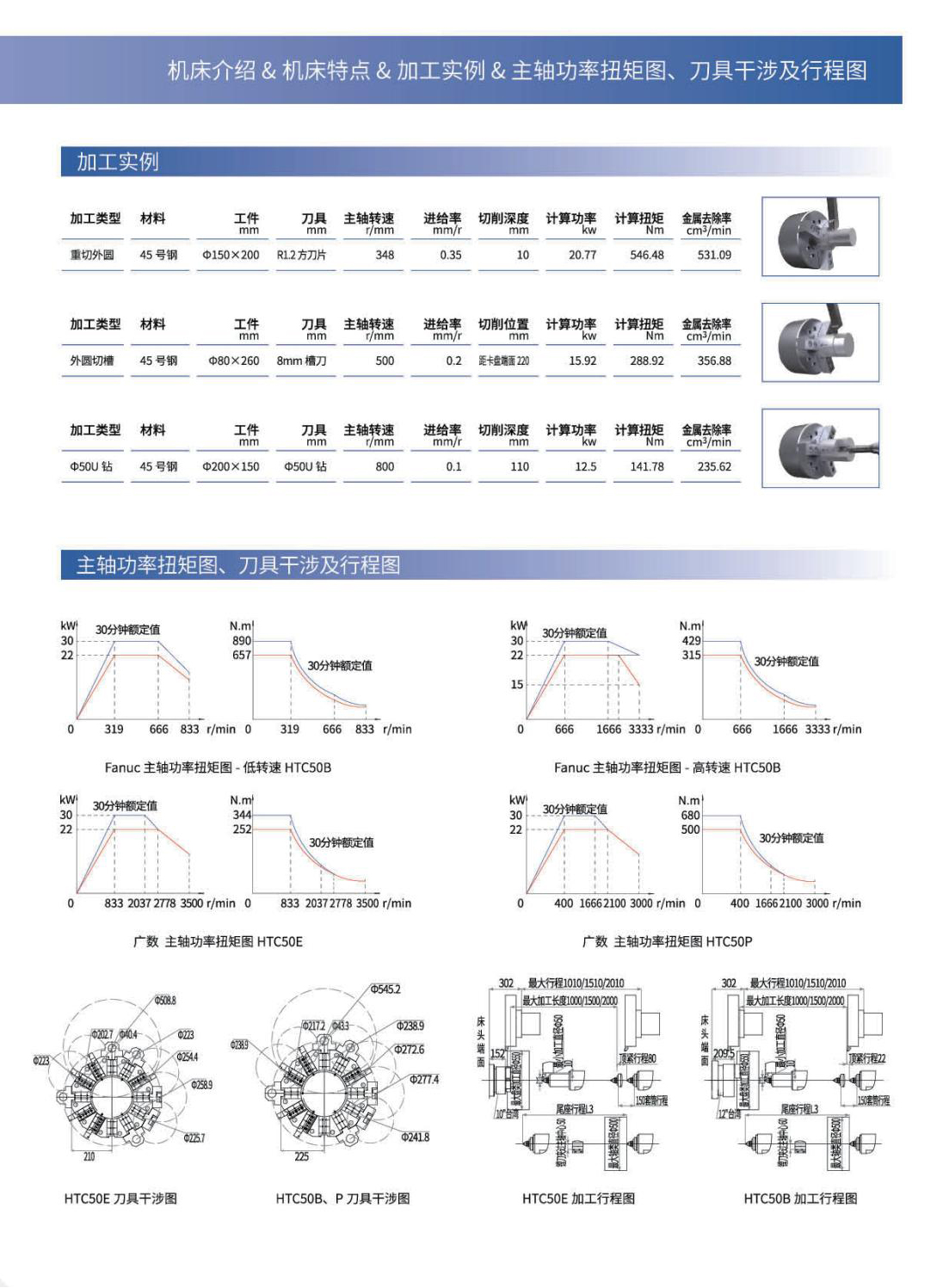 1720511930171871.jpg HTC50新一代數(shù)控臥式車床2024.4.jpg