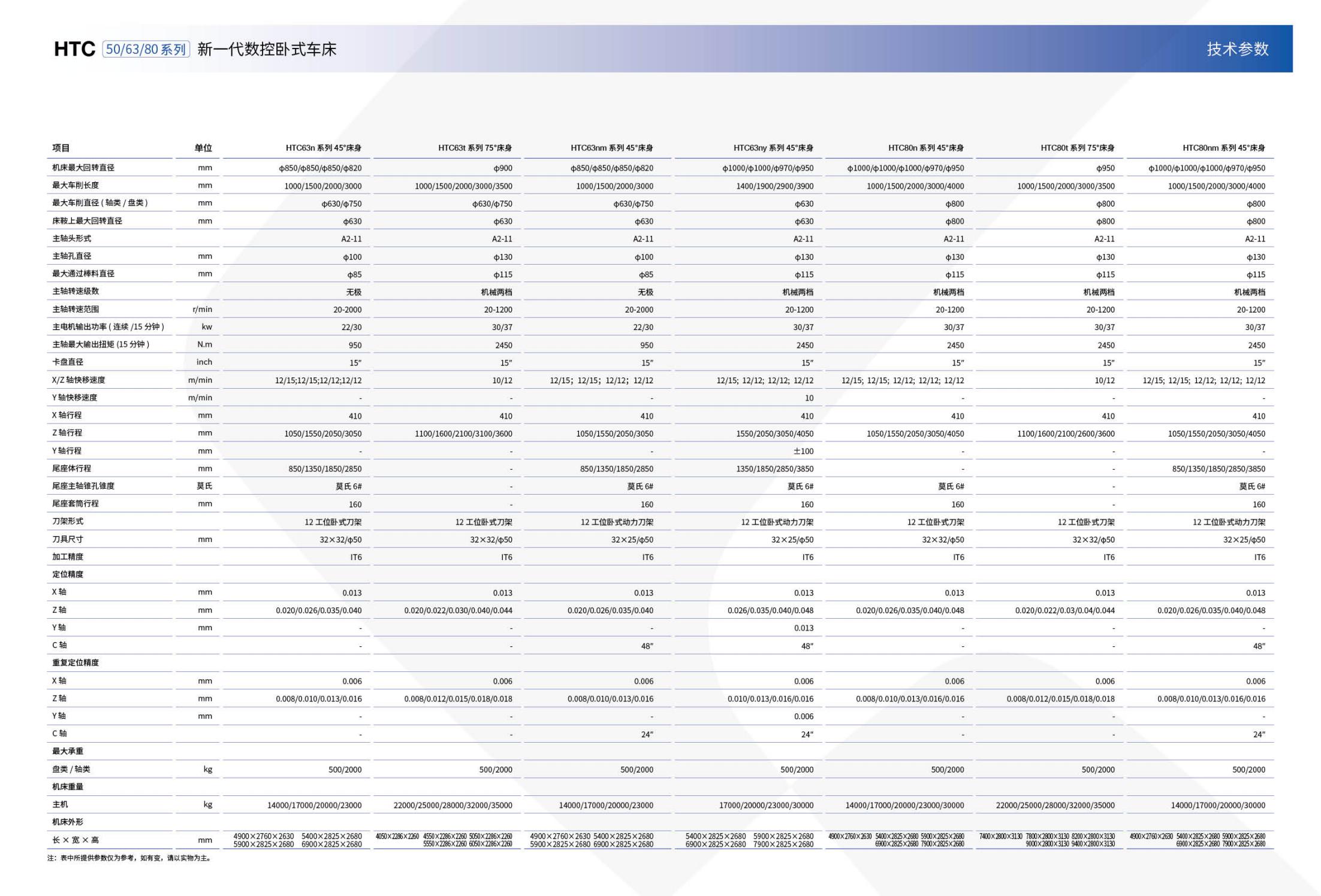 1720520513313306.jpg GT_SYMG_HTC50-63-80系列_04.jpg