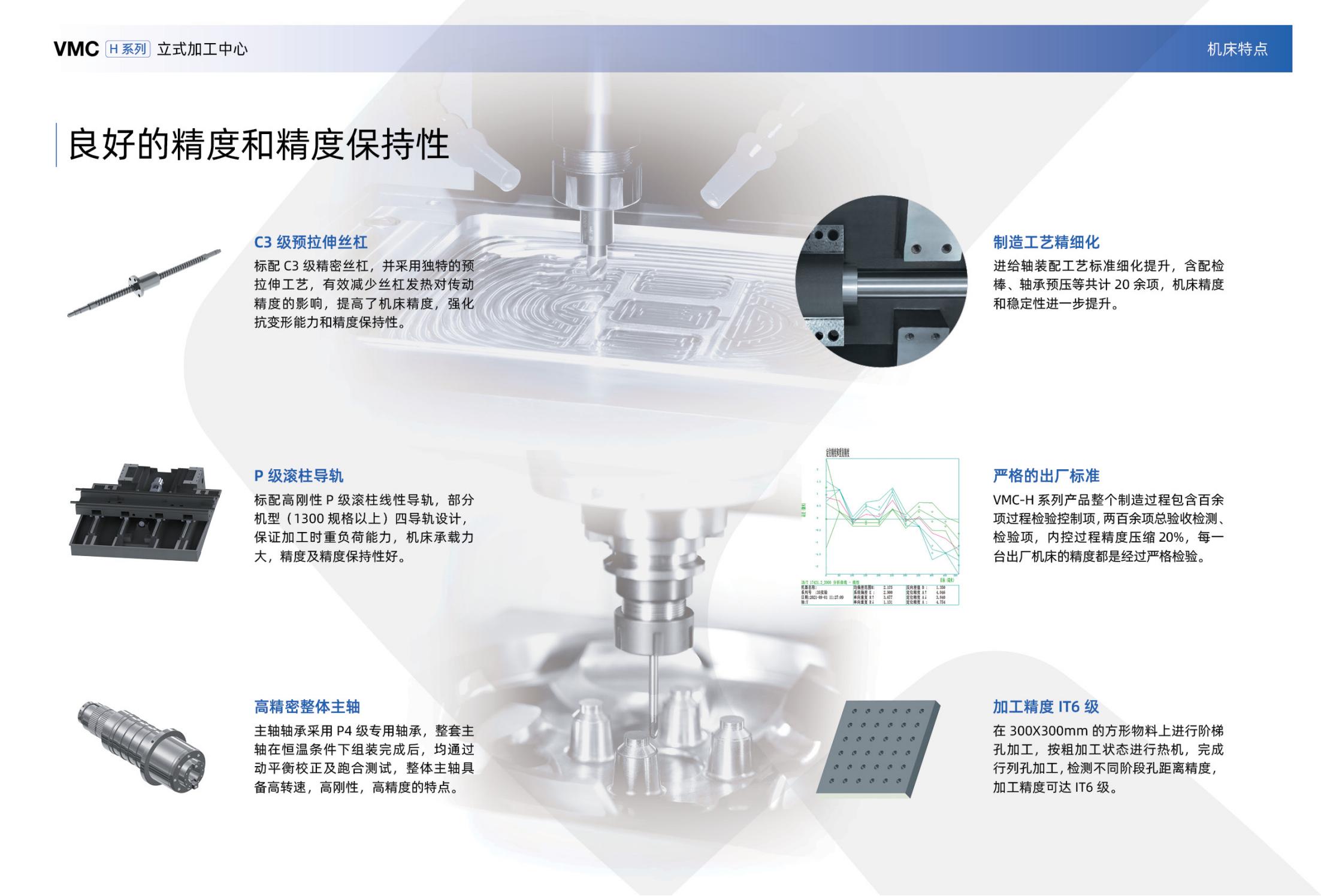 VMC-H立式加工中心樣冊(沈一2023)_02.jpg