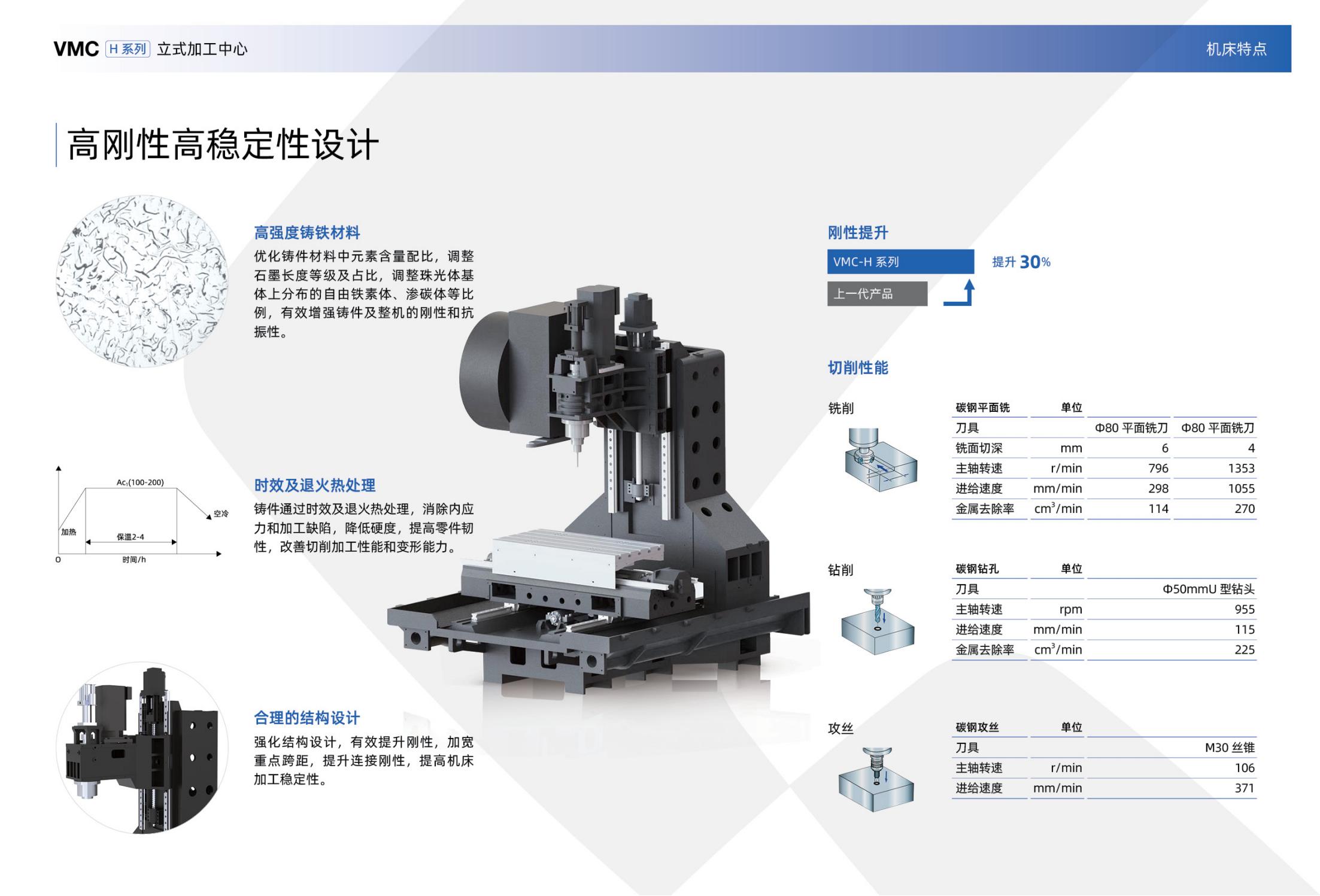 VMC-H立式加工中心樣冊(沈一2023)_03.jpg