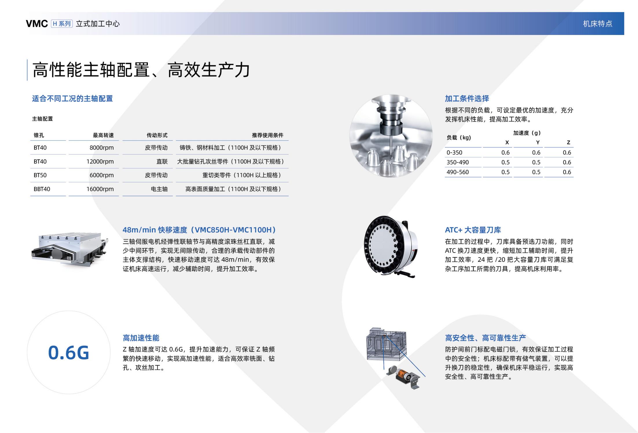 VMC-H立式加工中心樣冊(沈一2023)_04.jpg