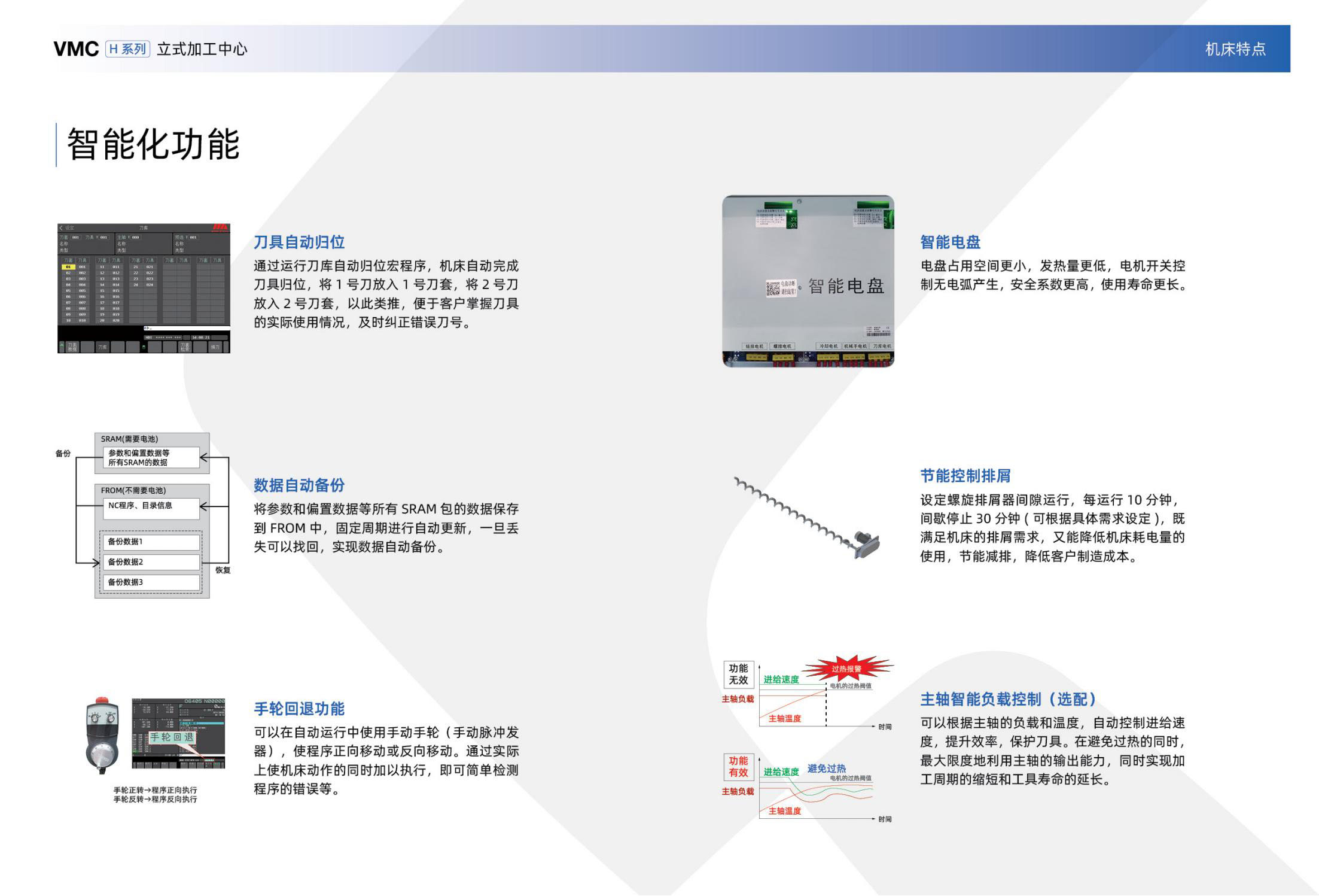 VMC-H立式加工中心樣冊(沈一2023)_05.jpg