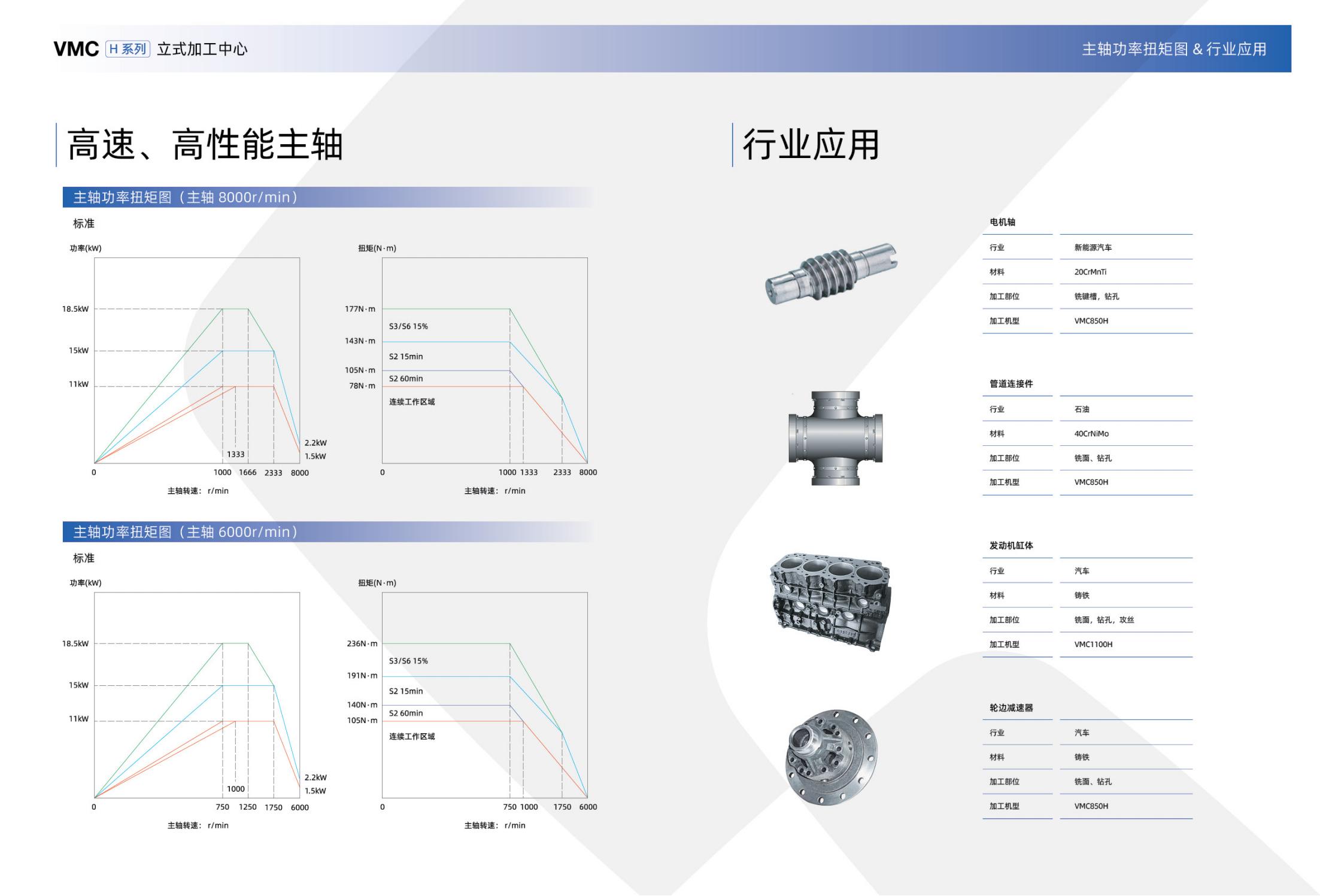 VMC-H立式加工中心樣冊(沈一2023)_06.jpg