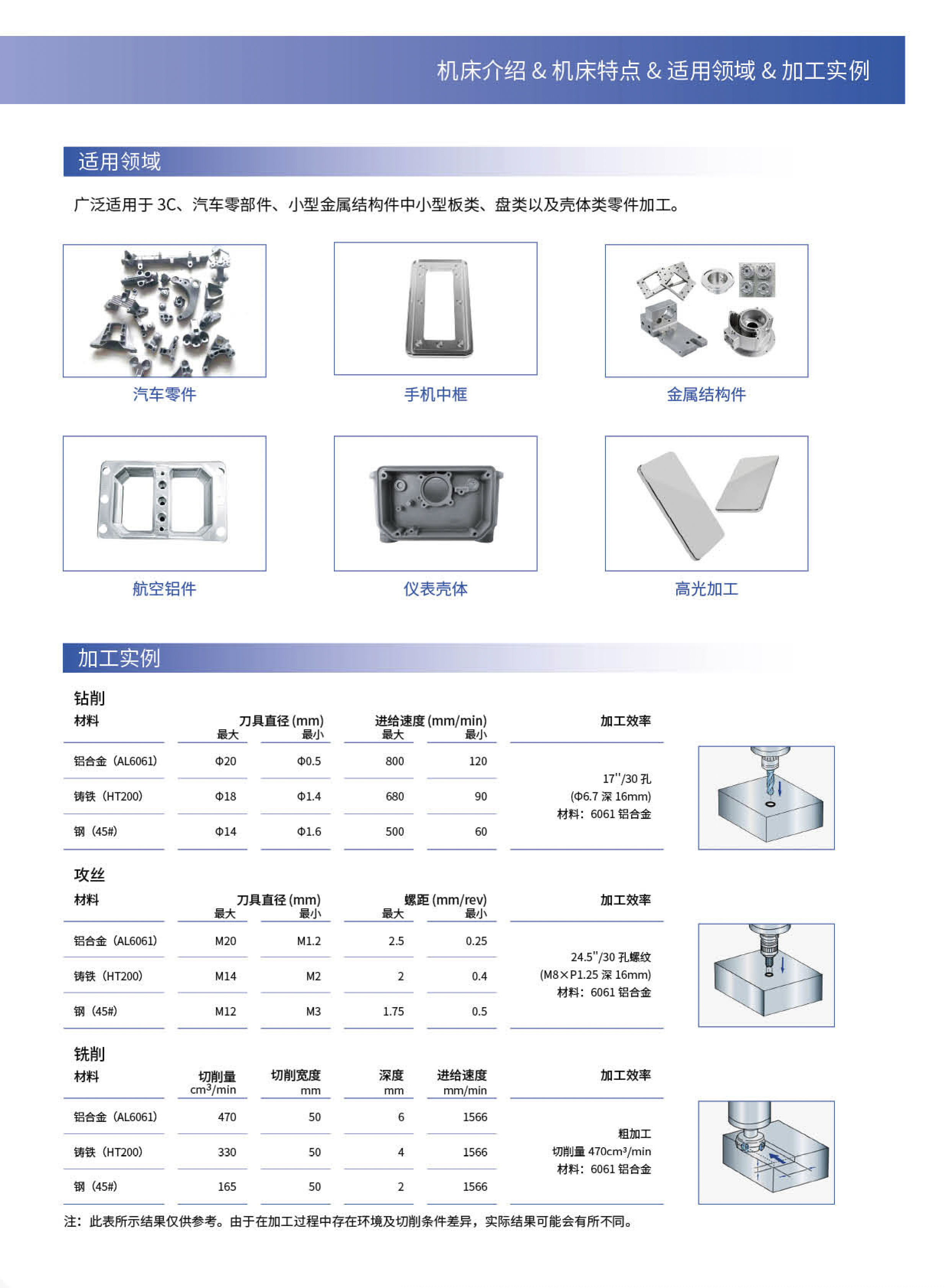 1721352593493723.jpg DTC500立式鉆攻中心樣冊(cè)(沈一2023)_03.jpg