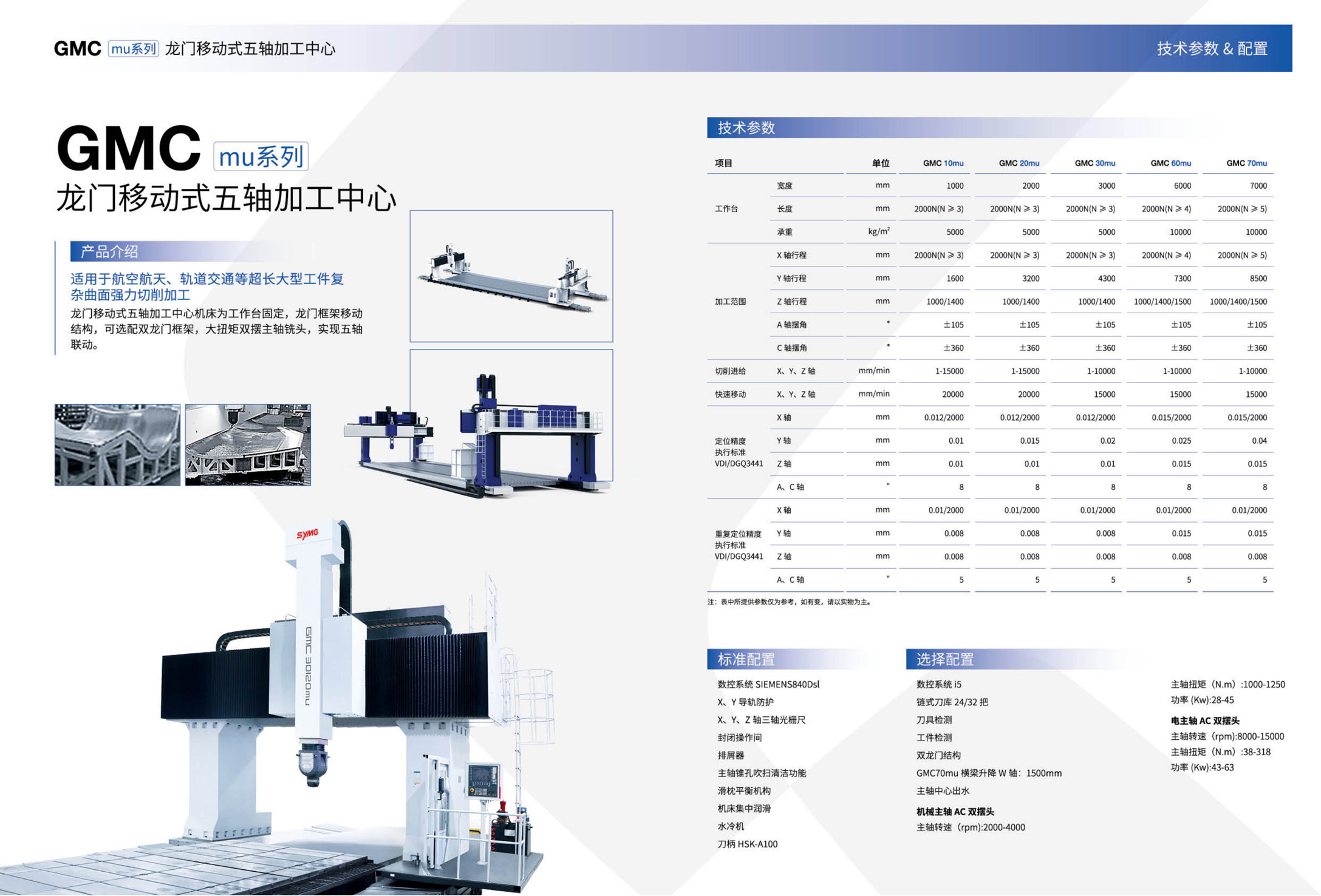 GMCu_v-VMCu-HMCu-FMSu系列高速三軸-五軸加工中心-自動生產線(沈一2023)_5.jpg