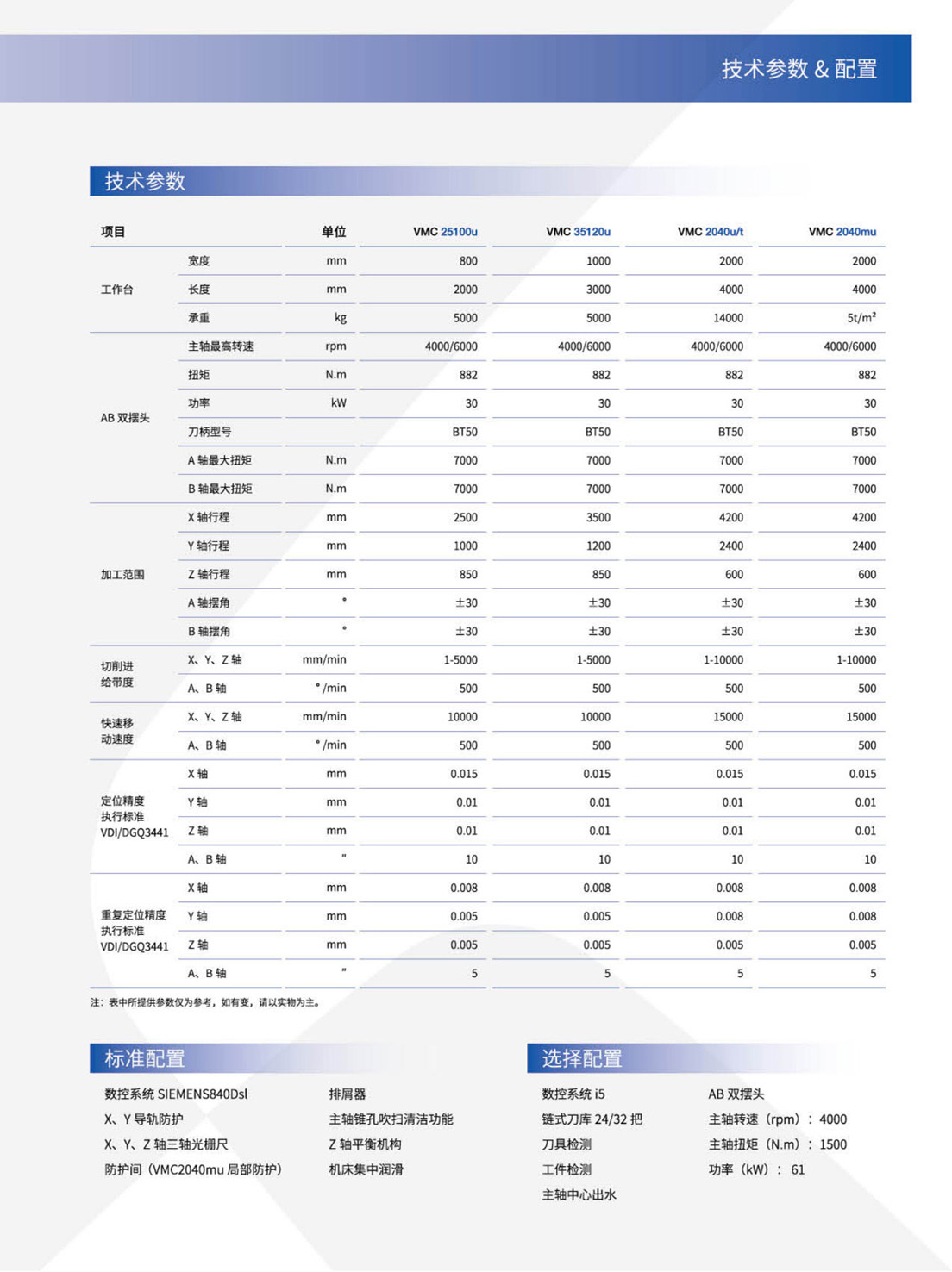 GMCu_v-VMCu-HMCu-FMSu系列高速三軸-五軸加工中心-自動(dòng)生產(chǎn)線(沈一2023)_6.2.jpg